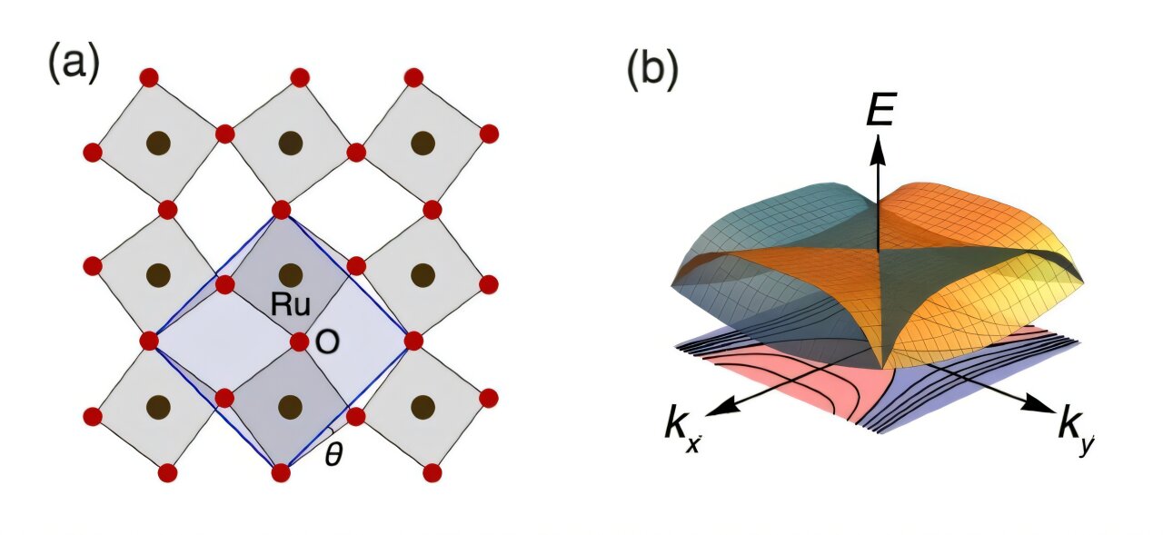 phys.org