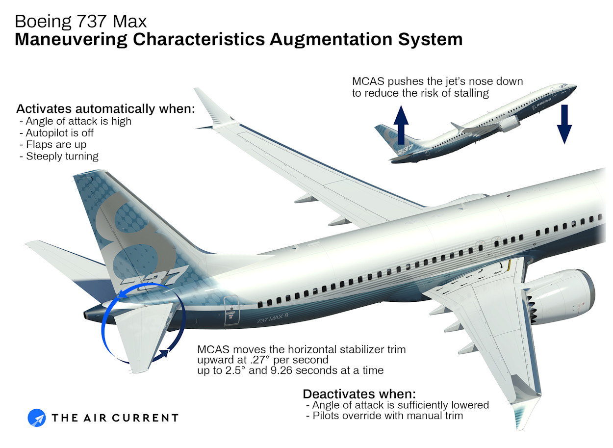 mcas-diagram.jpg