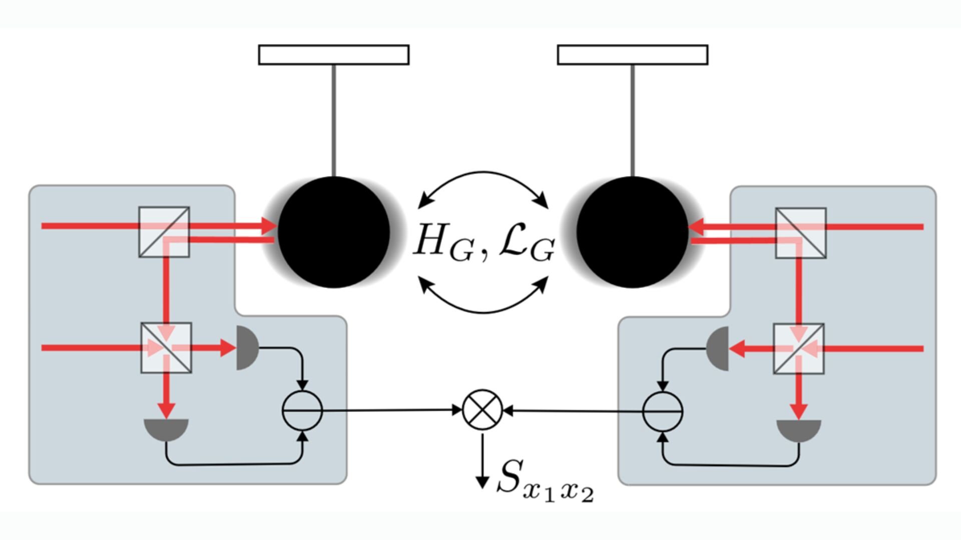 phys.org