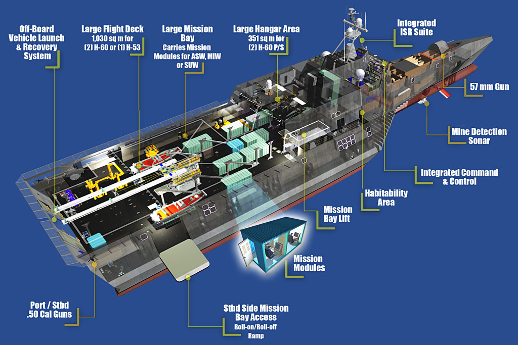 gd_lcs_platform_cutaway_1k.jpg