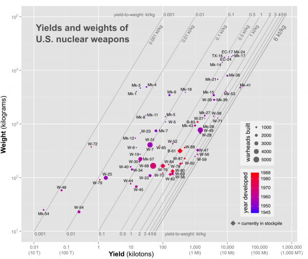 yield-to-weight-600x504.png