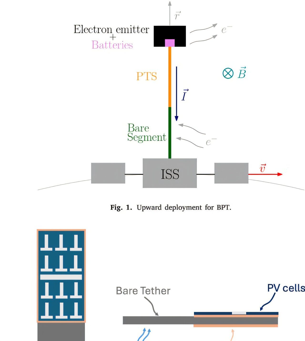 phys.org