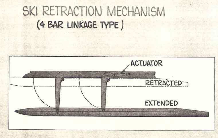 19ski-retraction-4-bar.jpg