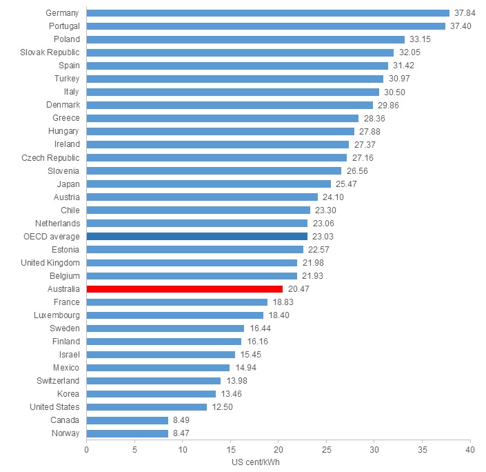 2016-04-27-figure-1-electricity-prices.jpg