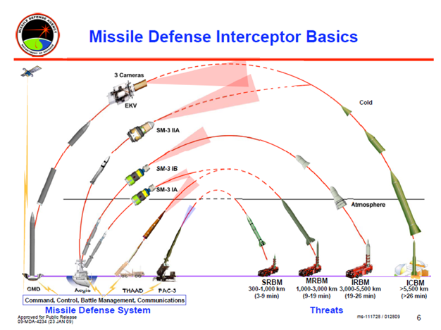 sm-3vsicbm.png