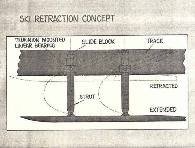 20ski-retraction.jpg