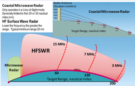 surface-wave.png