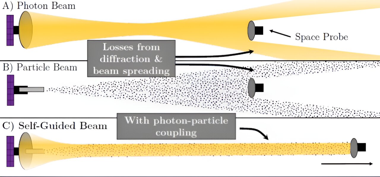 phys.org