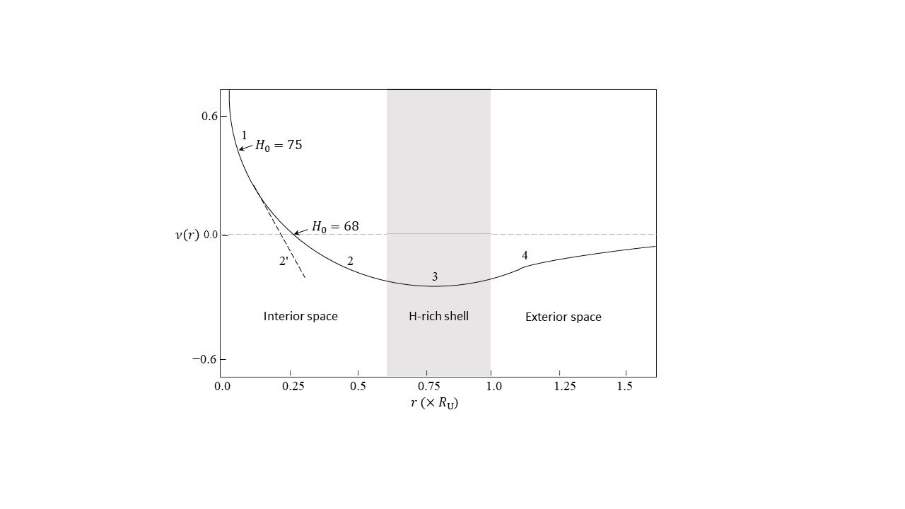 phys.org