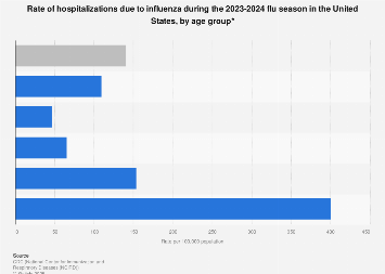 www.statista.com