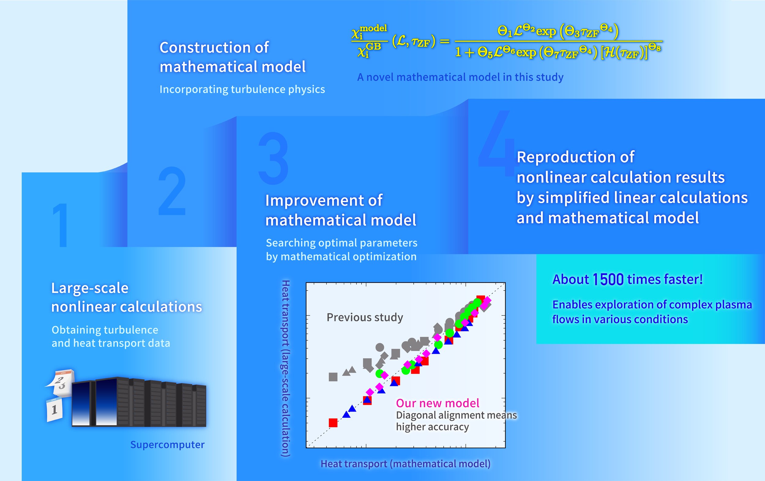 phys.org