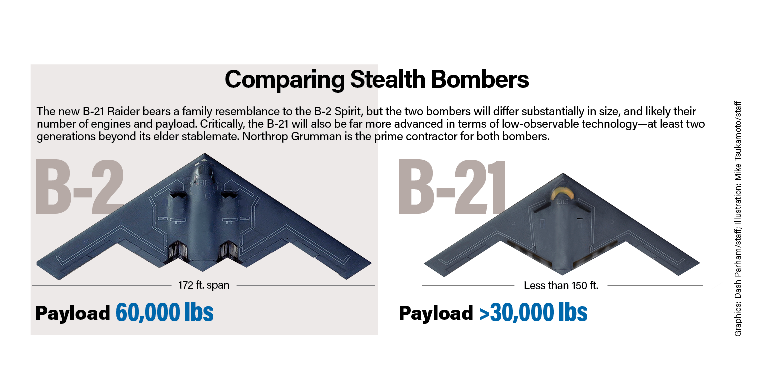 Comparing_Stealth_Bombers.png