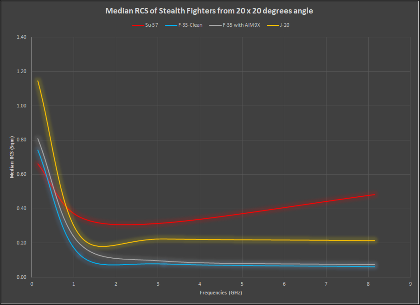 median-rcs.png