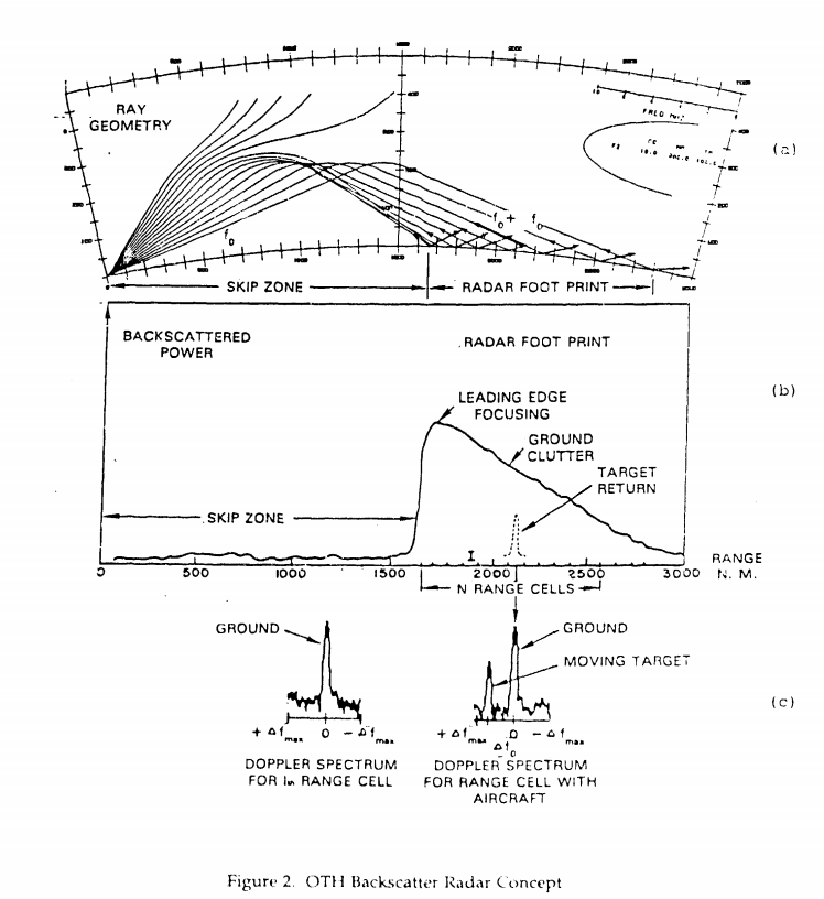 oth-radar.png