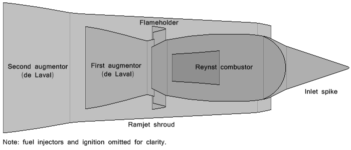 hybridreynstpulsejetramjetannotated.png