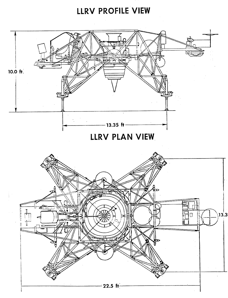 LLRV_two_view_diagram.png