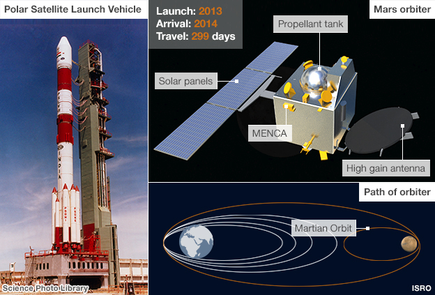 _70786038_indian_mars_mission_624.jpg