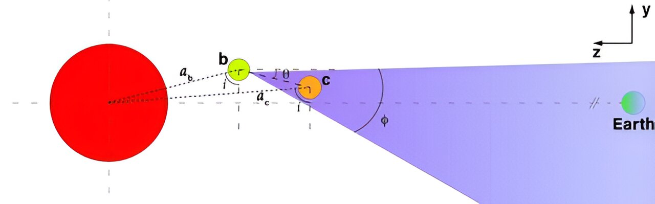 phys.org