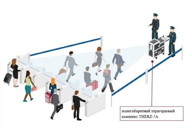 Possible scheme of organization of the security inspection zone using THERZ-7A