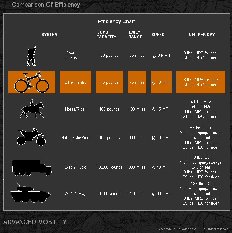 militarymobilitycomparisonchart.jpg