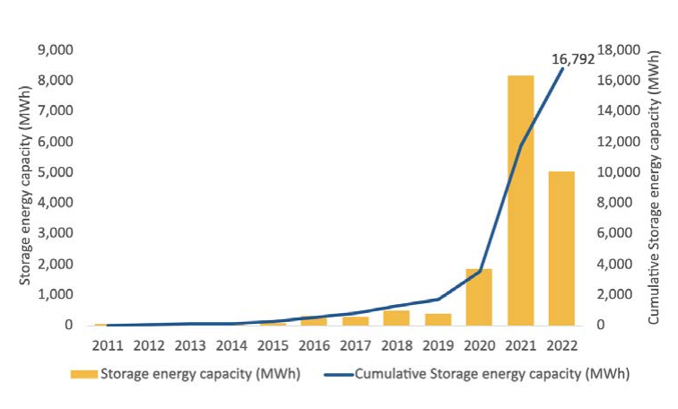 www.energy-storage.news