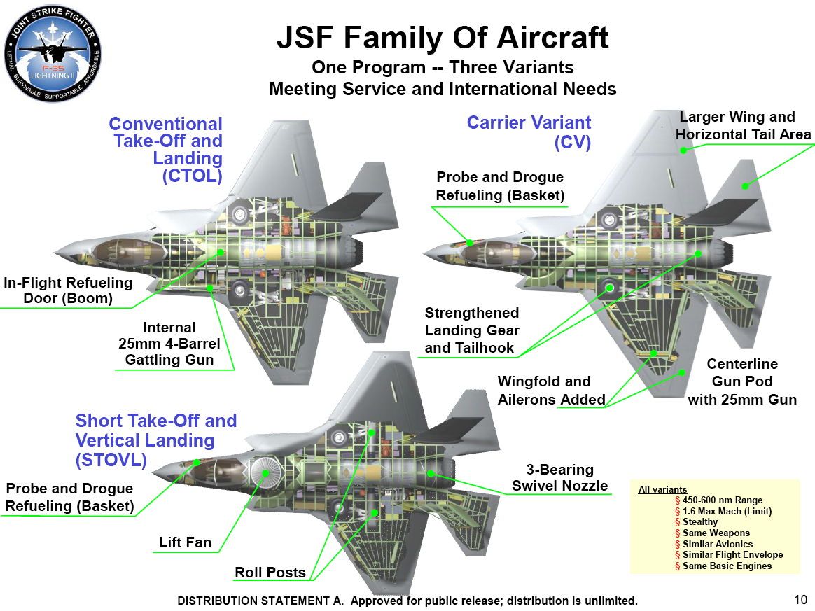 AIR_F-35_JSF_Variants_lg_zpsycolkc1t.jpg