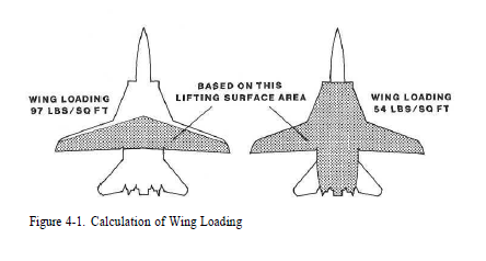 wing_loading_dilemma_by_stealthflanker-d8f1ke1.png
