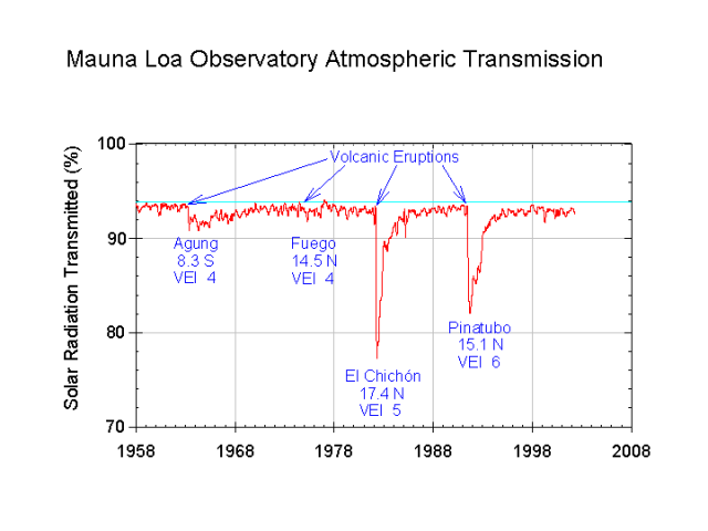 Mauna_Loa_atmospheric_transmission.png
