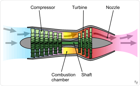Turbojet_operation-_axial_flow.png