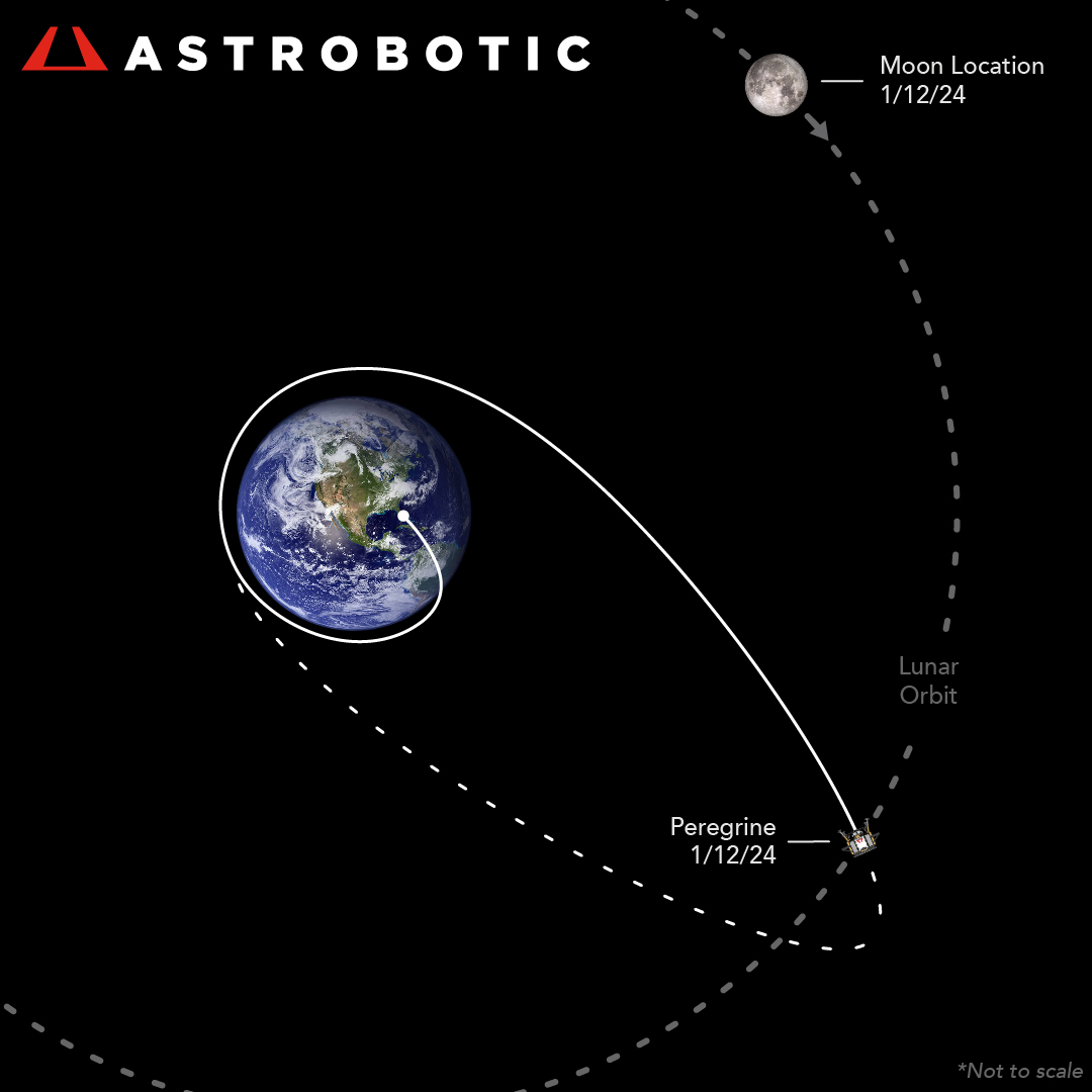 www.astrobotic.com