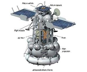 final-architecture-phobos-grunt-spacecraft-lg.jpg