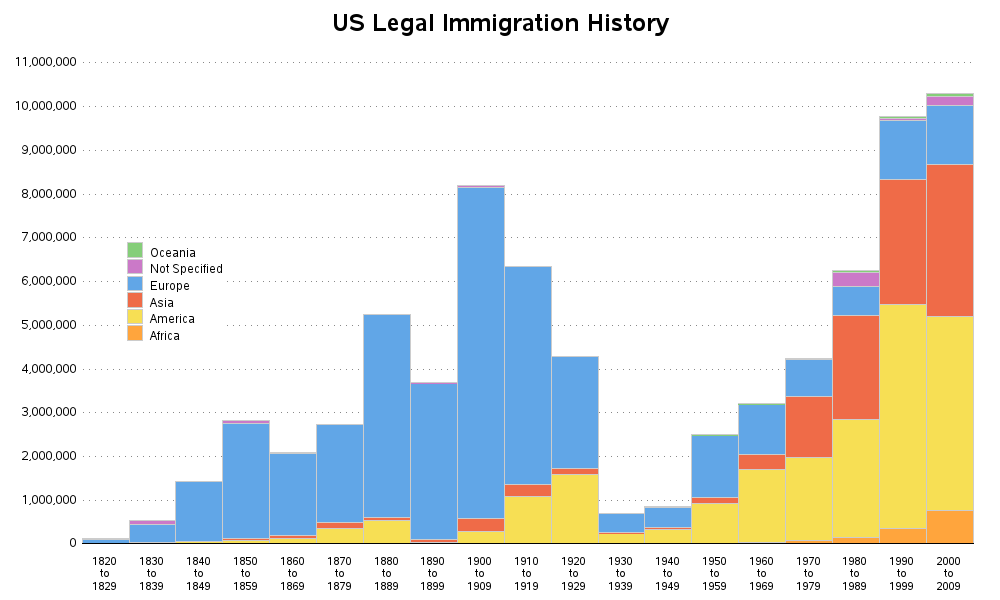 us_immigration_history-1.png