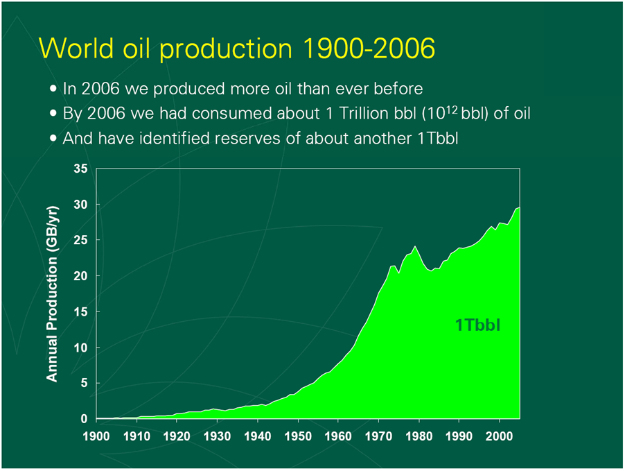 bp-historical-worl-oil-production-1900-to-2006.png