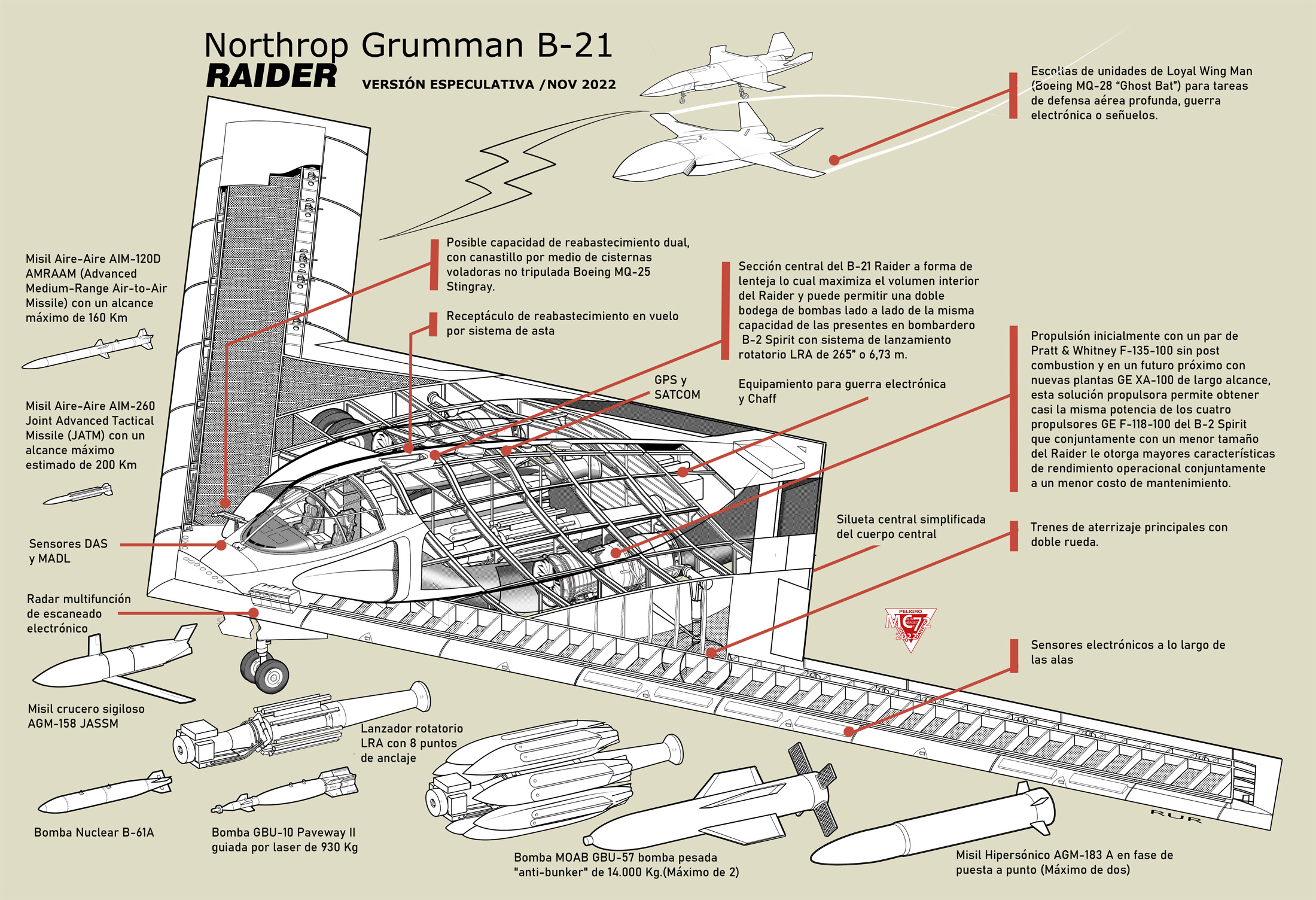 Northrop-Grumman-B-21-Versi-n-Especulativa.jpg