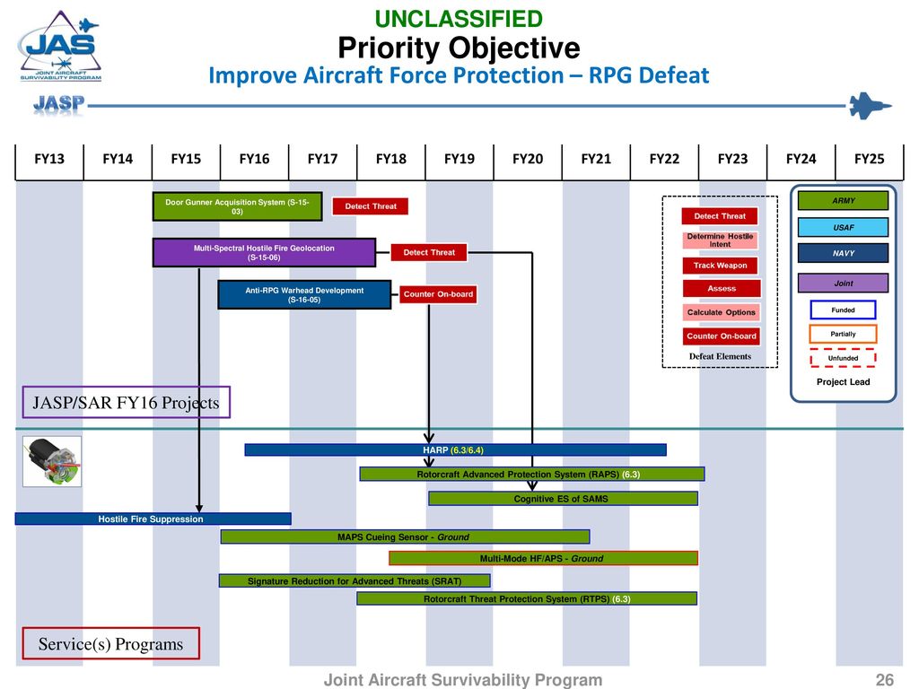 Priority+Objective+Improve+Aircraft+Force+Protection+%E2%80%93+RPG+Defeat.jpg