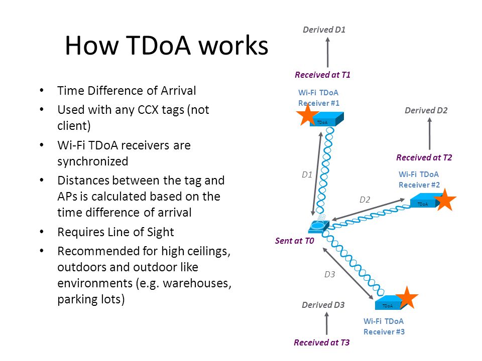 How+TDoA+works+Time+Difference+of+Arrival.jpg