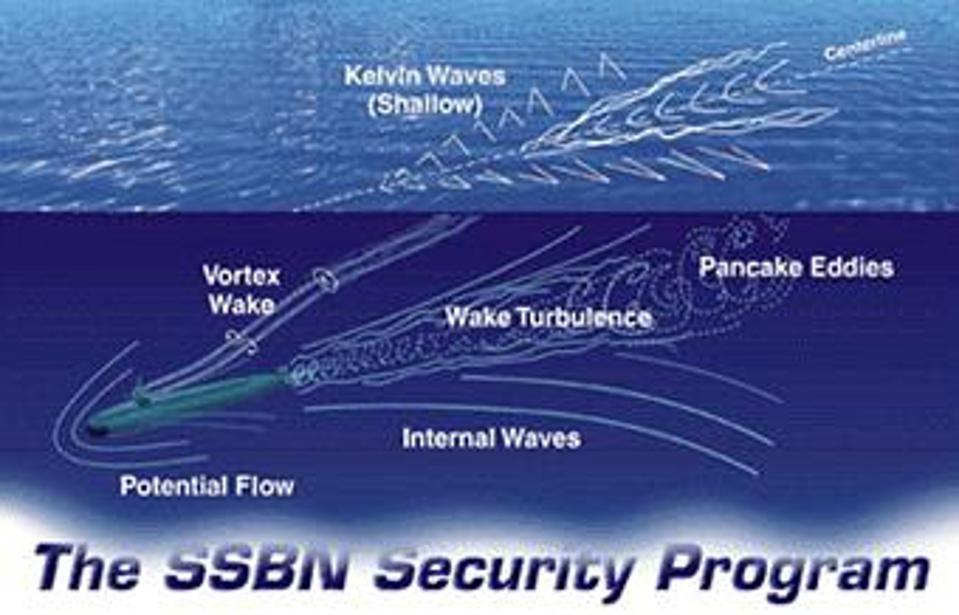 Submarine wake patterns
