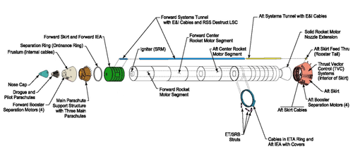 500px-Space_Shuttle_SRB_diagram.png