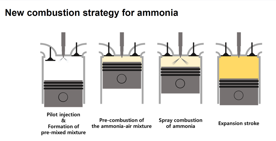 www.ammoniaenergy.org