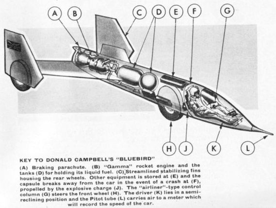 Bluebird-CN8-Rocket-Powered-Car-Donald-Campbell.jpg