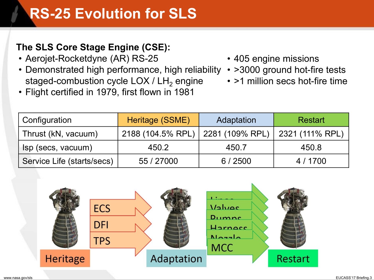 RS-25-Evolution-For-SLS.jpg