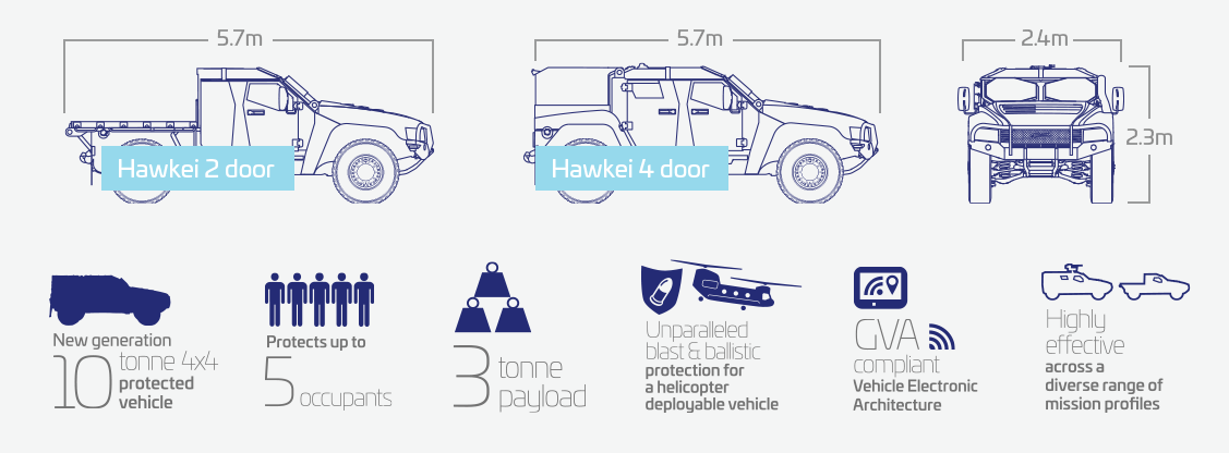 hawkei-specs.png