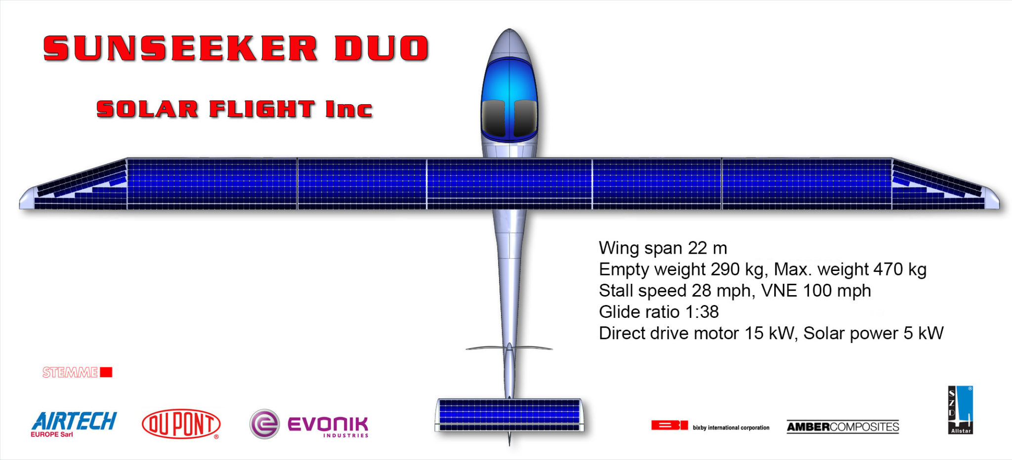 Sunflight Flow Chart SunFlight Gliders | Secret Projects Forum
